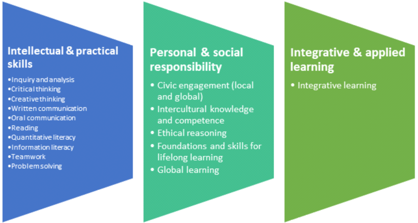 portfolio assessment definition